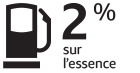 2 % sur l’essence